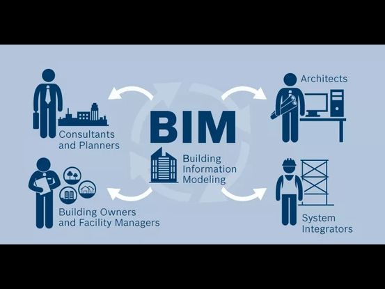 BIM建模的过程是怎么的？三维建模又有何优势？
